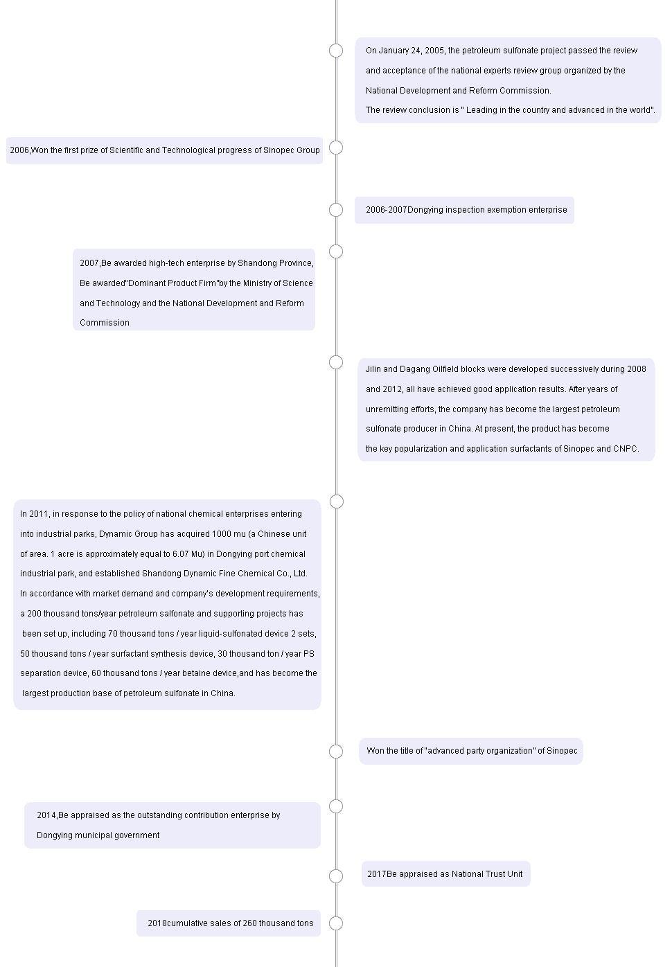 1536053423916964.png 發(fā)展歷程EN.png
