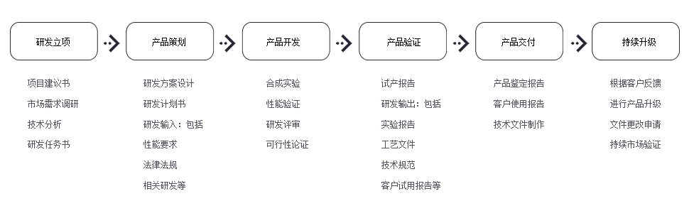 研發(fā)管理.png