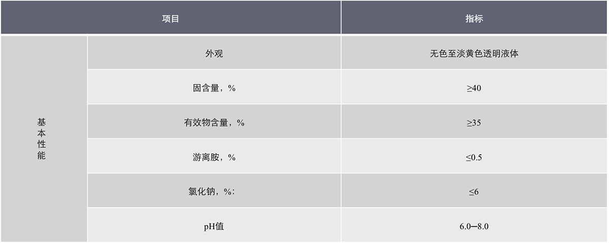 1214羧基屬性表.png