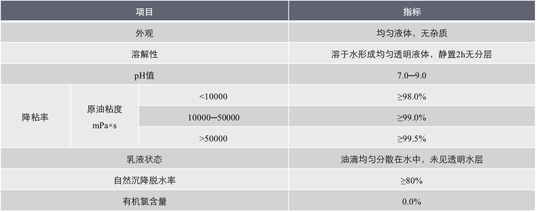 常溫稠油降粘劑屬性表.png