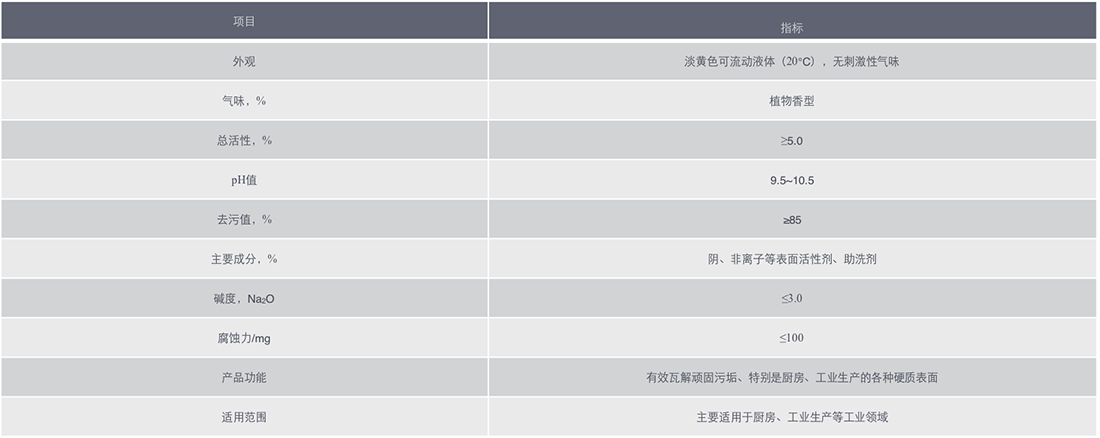 廚房油污屬性表.png